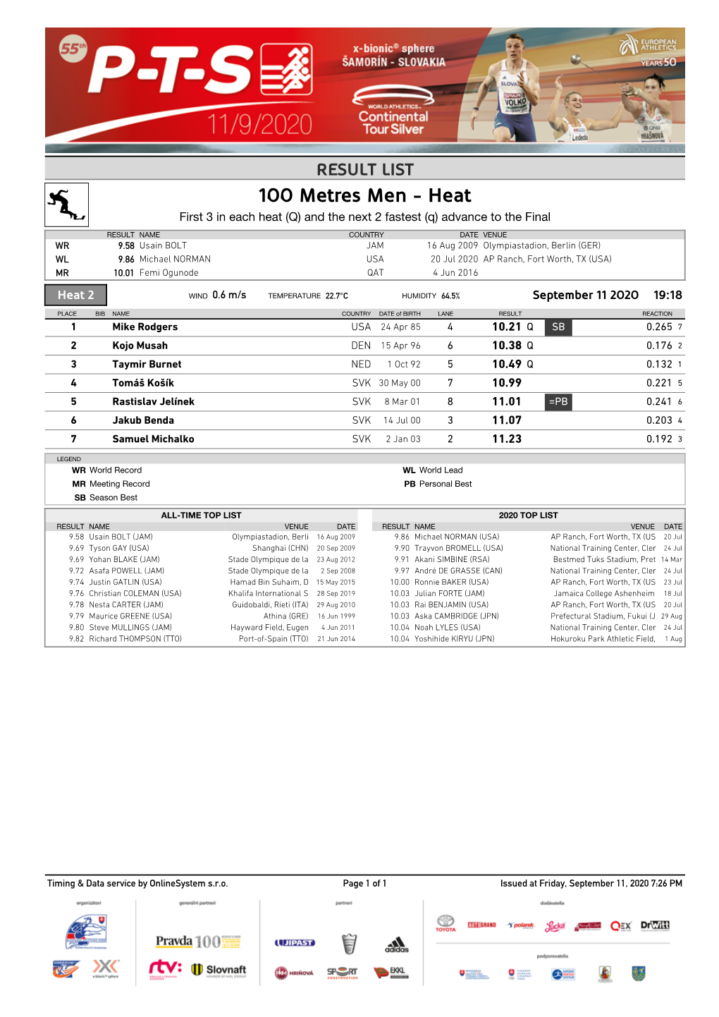 100 Metres Men - Heat First 3 in Each Heat (Q) and the Next 2 Fastest (Q) Advance to the Final