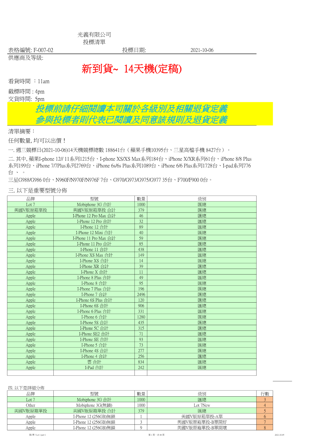 新到貨~ 14天機(定稿) 看貨時間 ︰11Am 截標時間 : 4Pm 交貨時間: 5Pm 投標前請仔細閱讀本司關於各級別及相關退貨定義 參與投標者則代表已閱讀及同意該規則及退貨定義 清單摘要： 任何數量, 均可以出價！ 一