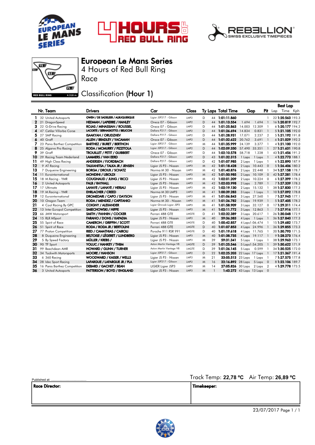 Race 4 Hours of Red Bull Ring European Le Mans