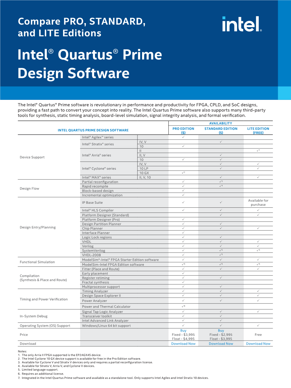 Intel® Quartus® Prime Design Software Compare Pro, Standard