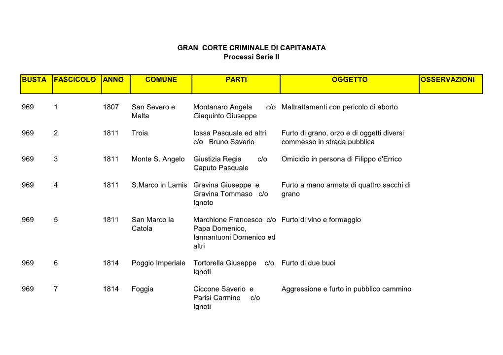 BUSTA FASCICOLO ANNO COMUNE PARTI OGGETTO OSSERVAZIONI 969 1 1807 San Severo E Malta Montanaro Angela C/O Giaquinto Giusepp