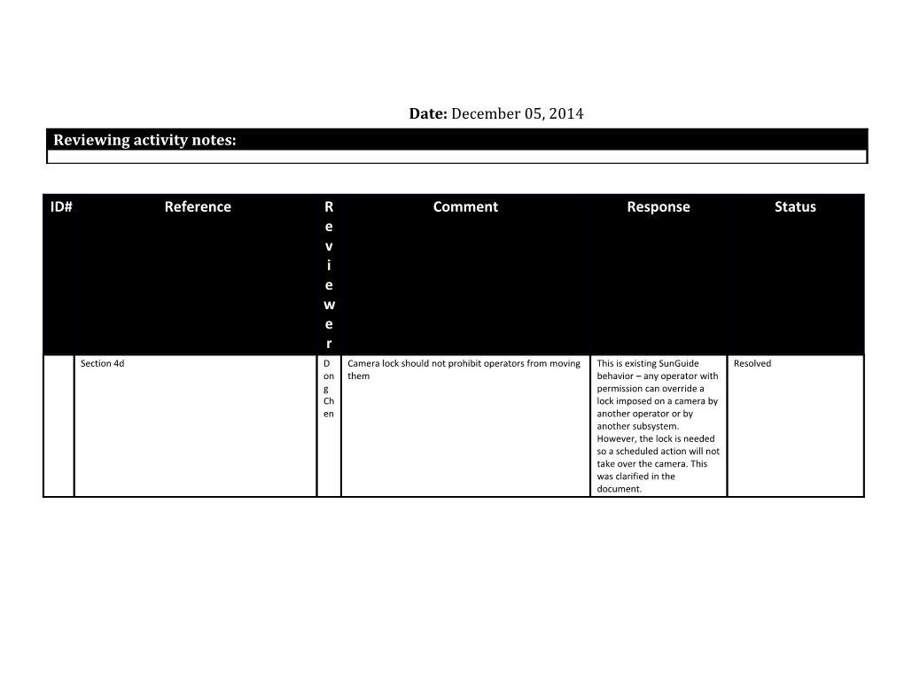 Sunguide Software Wrong Way Driving Conops Document Comments December 05, 2014