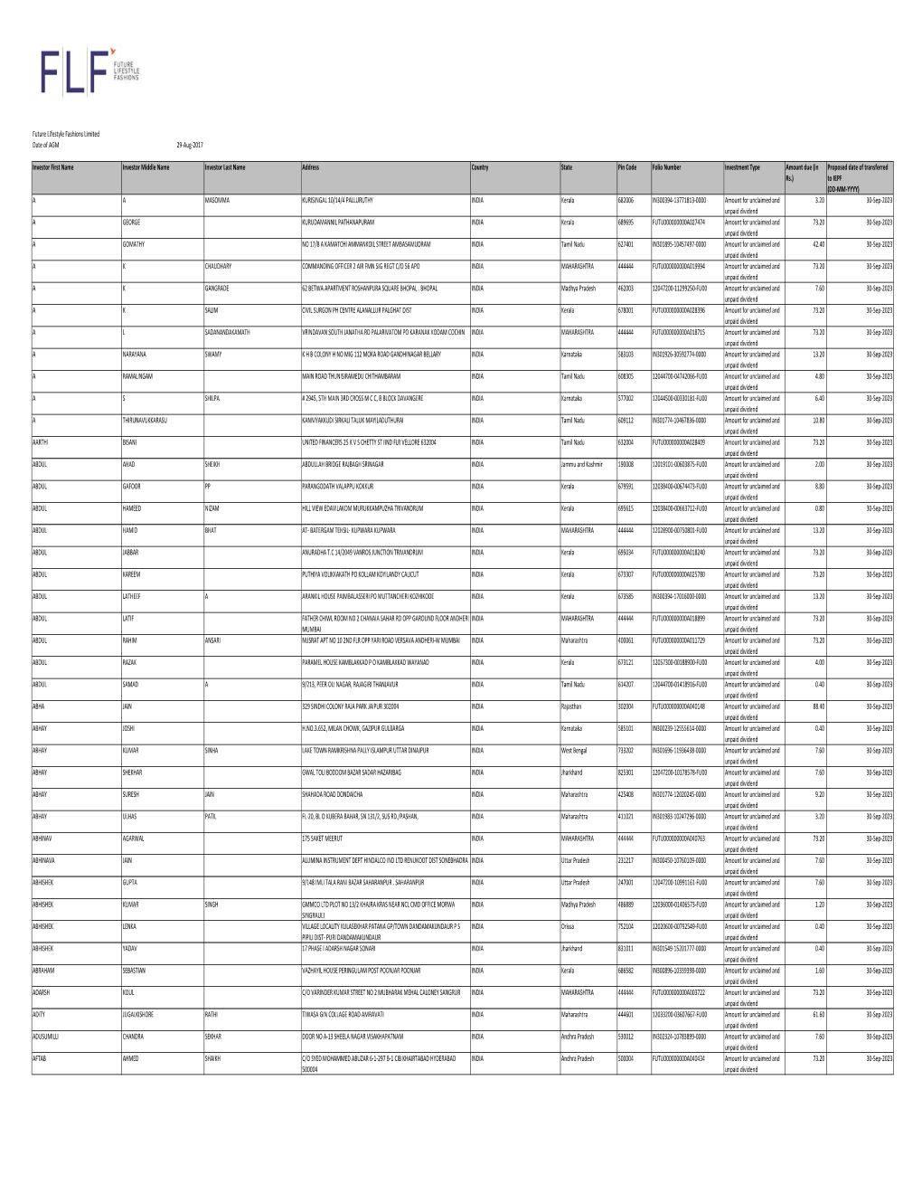 Future Lifestyle Fashions Limited Date of AGM 29-Aug-2017 Investor First