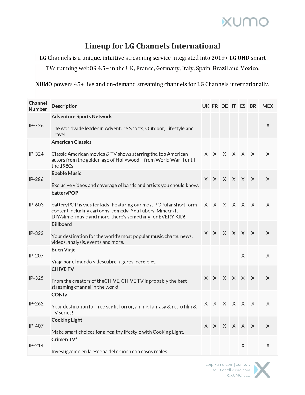 Lineup for LG Channels International