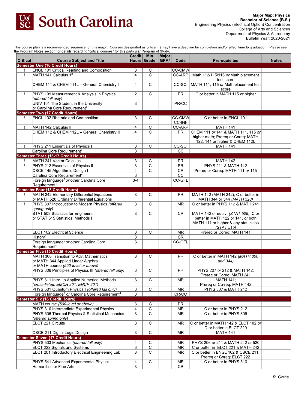 2020 Physics-Engineering Physics (Electrical Option) Major