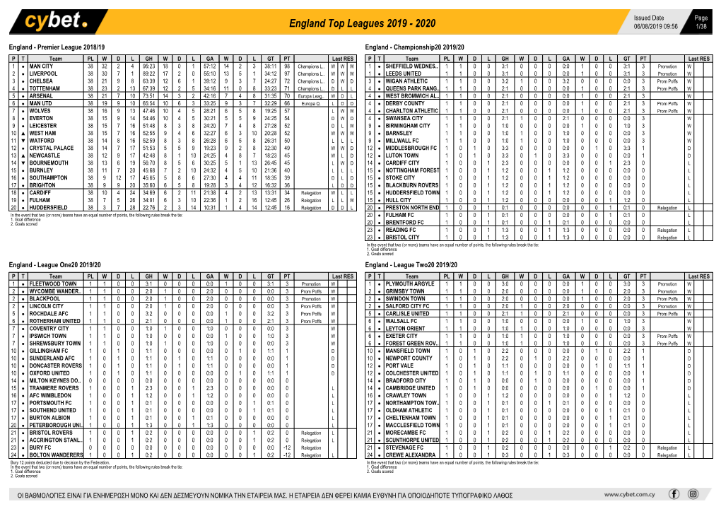 England Top Leagues 2019 - 2020 06/08/2019 09:56 1/38