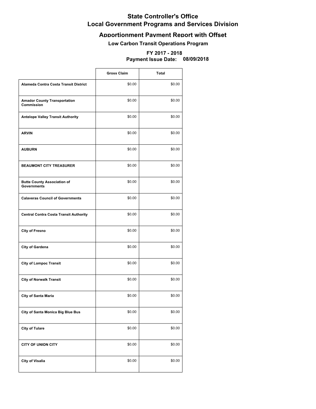 Low Carbon Transit Operations Program FY 2017 - 2018 Payment Issue Date: 08/09/2018