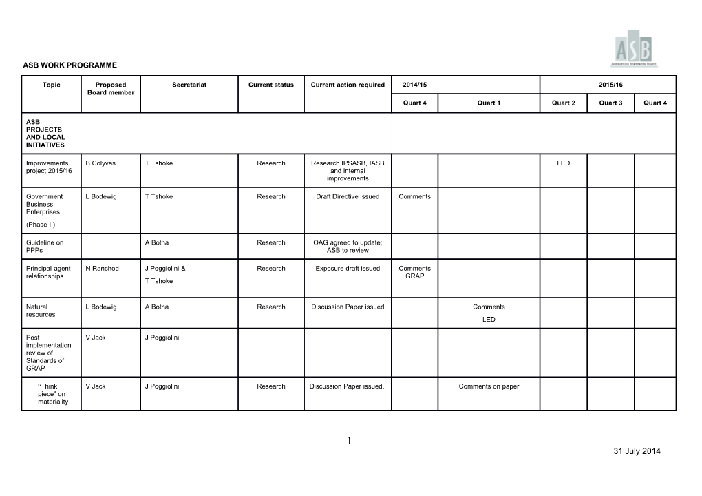 Asb Work Programme