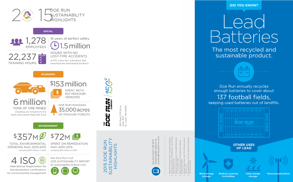 Sustainability Highlights 2015