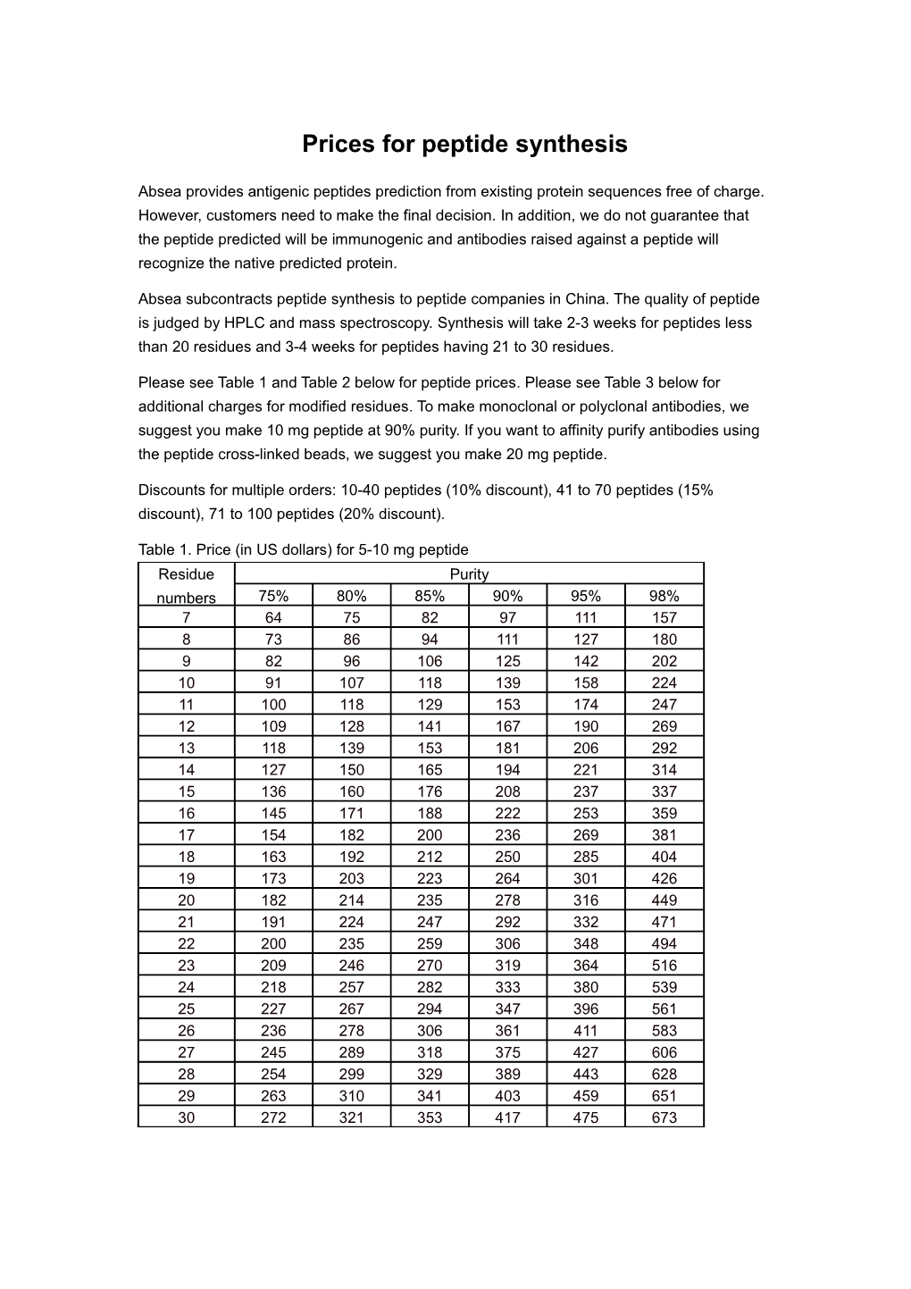 Rat Monoclonal Antibodies