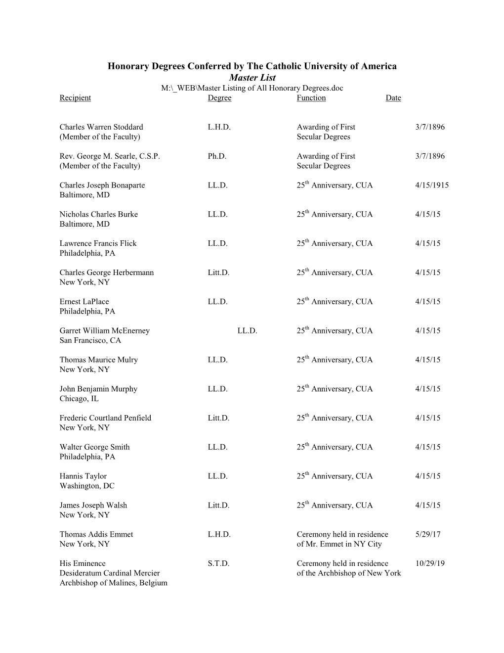 Honorary Degrees Conferred by the Catholic University of America Master List M:\ WEB\Master Listing of All Honorary Degrees.Doc Recipient Degree Function Date