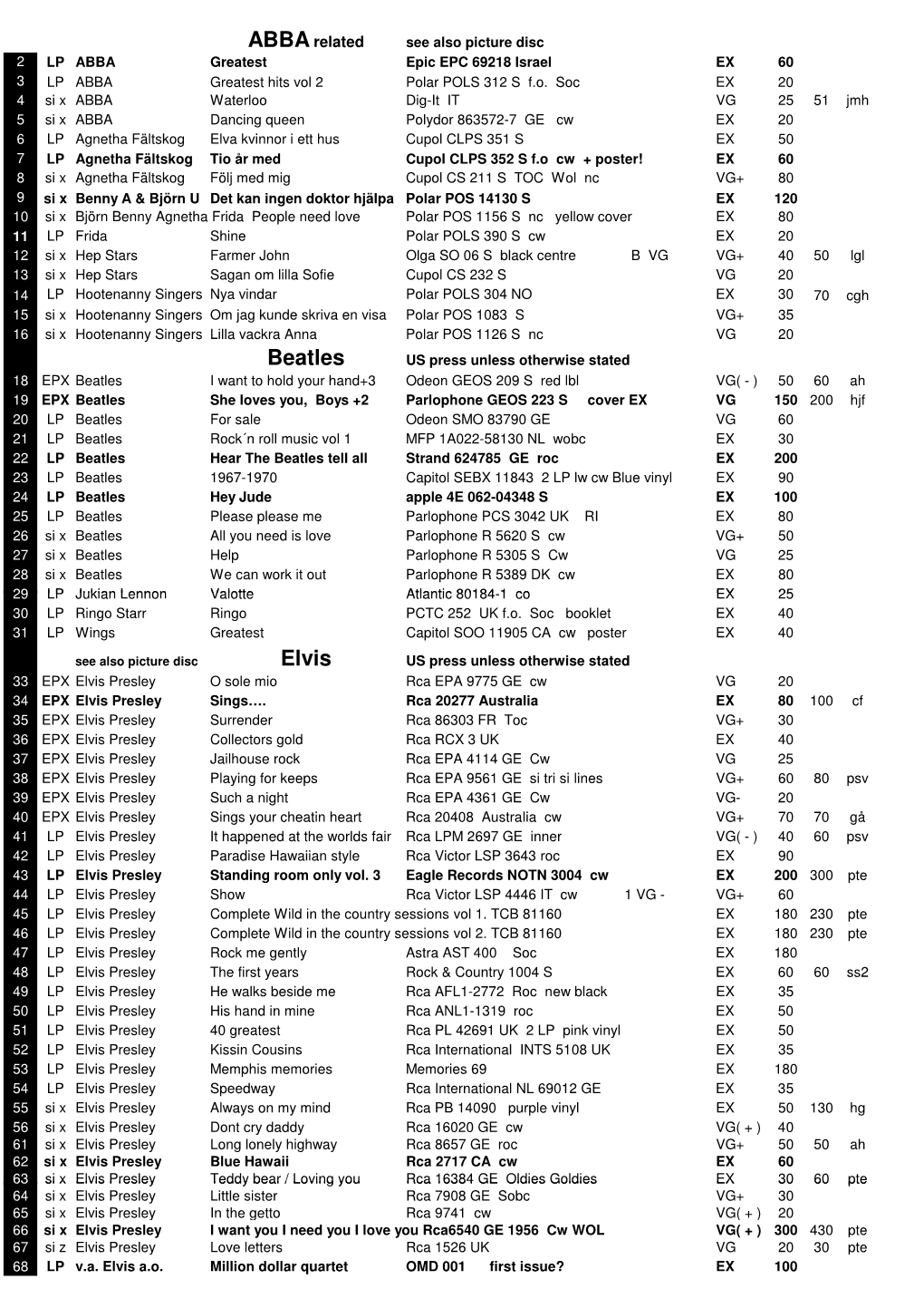 Lista Augusti 2019.Xlsx