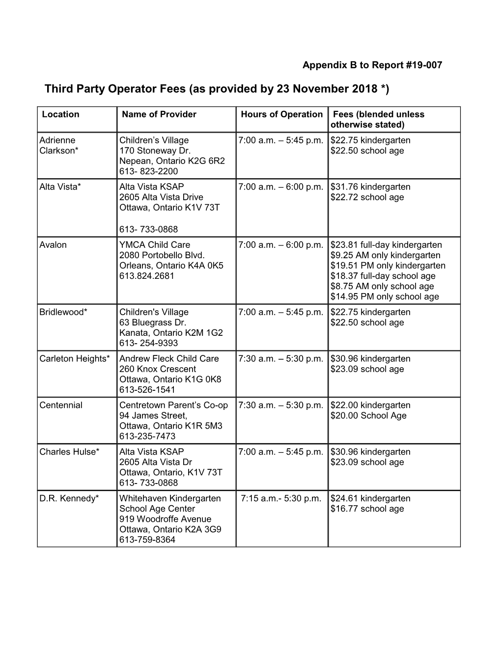 Third Party Operator Fees (As Provided by 23 November 2018 *)