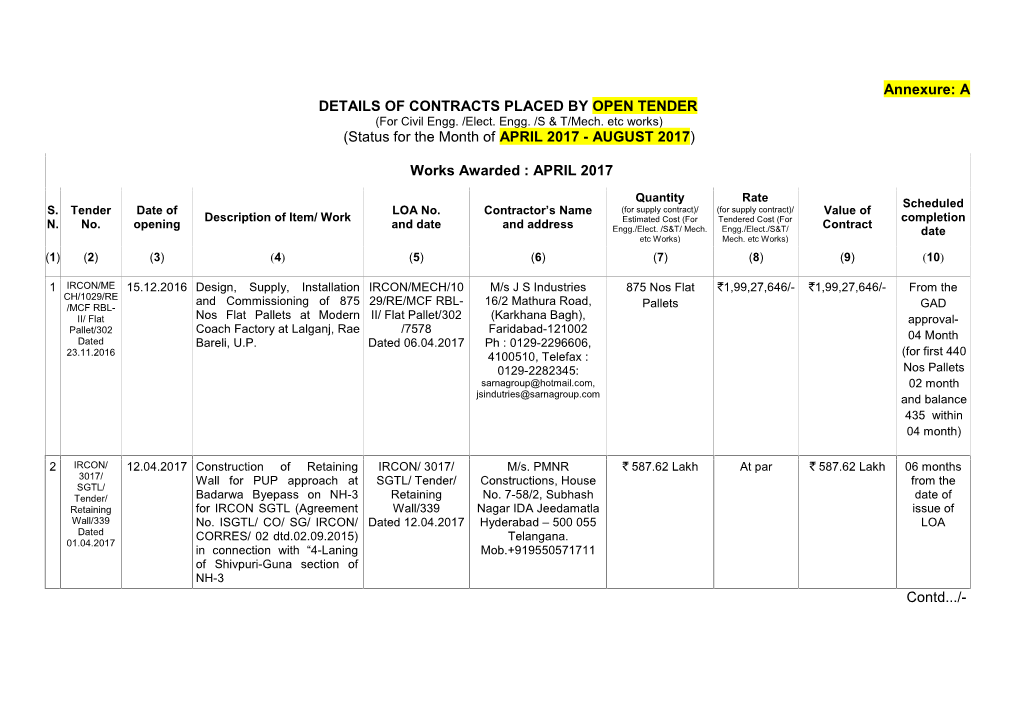 A DETAILS of CONTRACTS PLACED by OPEN TENDER (For Civil Engg