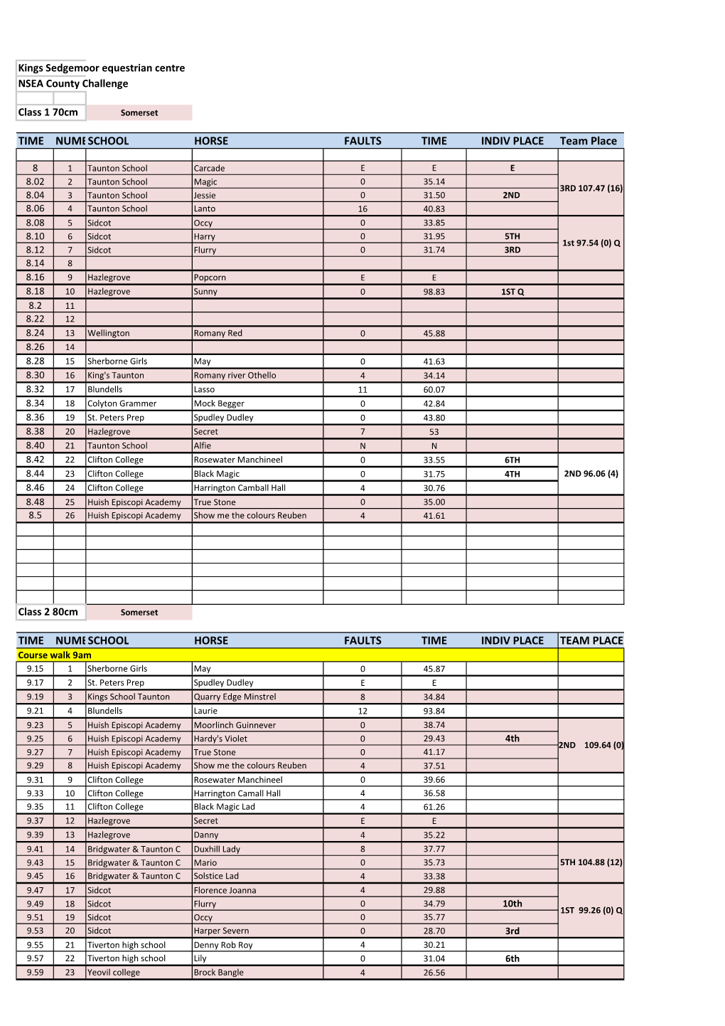 NSEA Cch Full Web Results 1.12.19.Xlsx