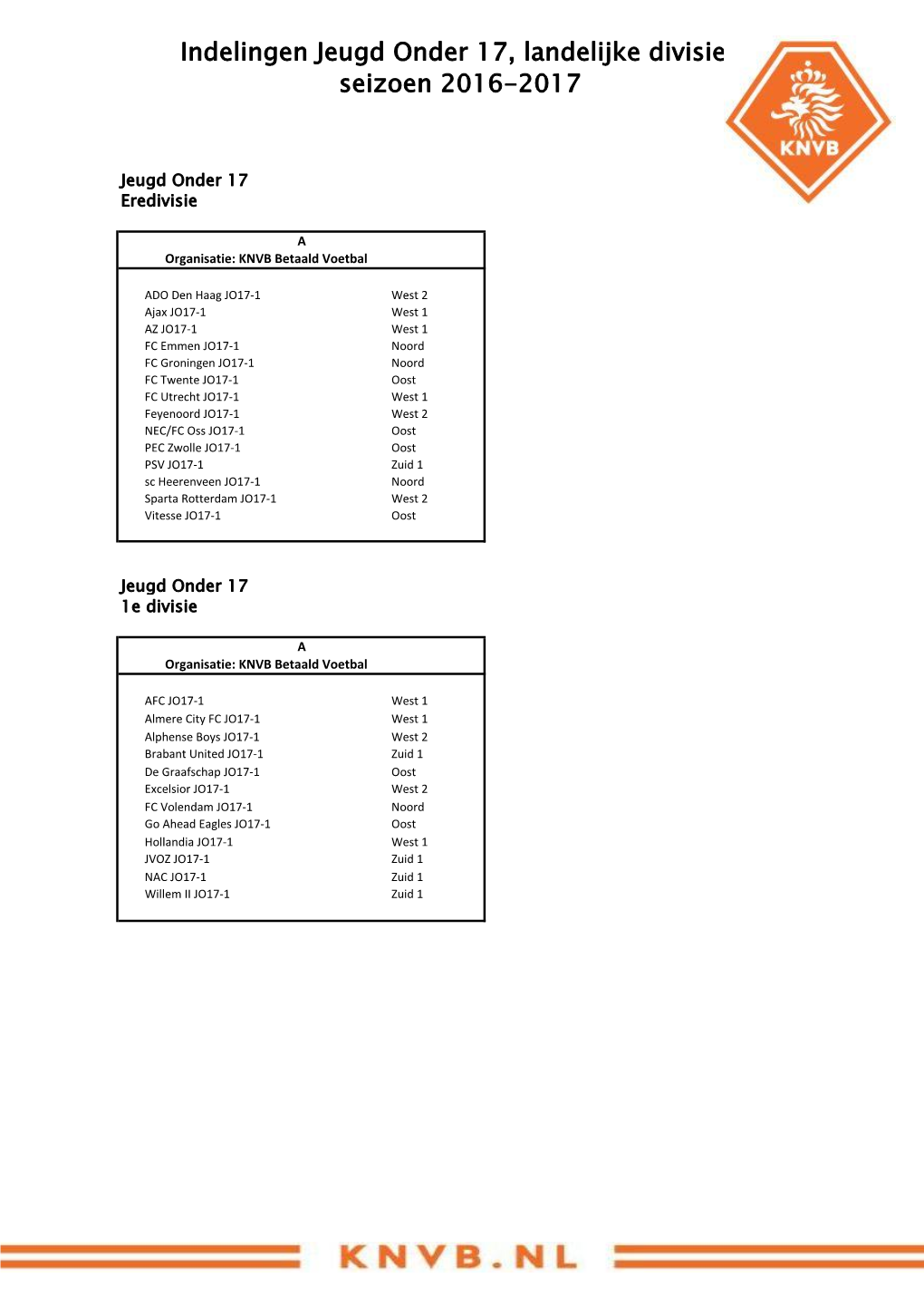Indelingen Jeugd Onder 17, Landelijke Divisies Seizoen 2016-2017