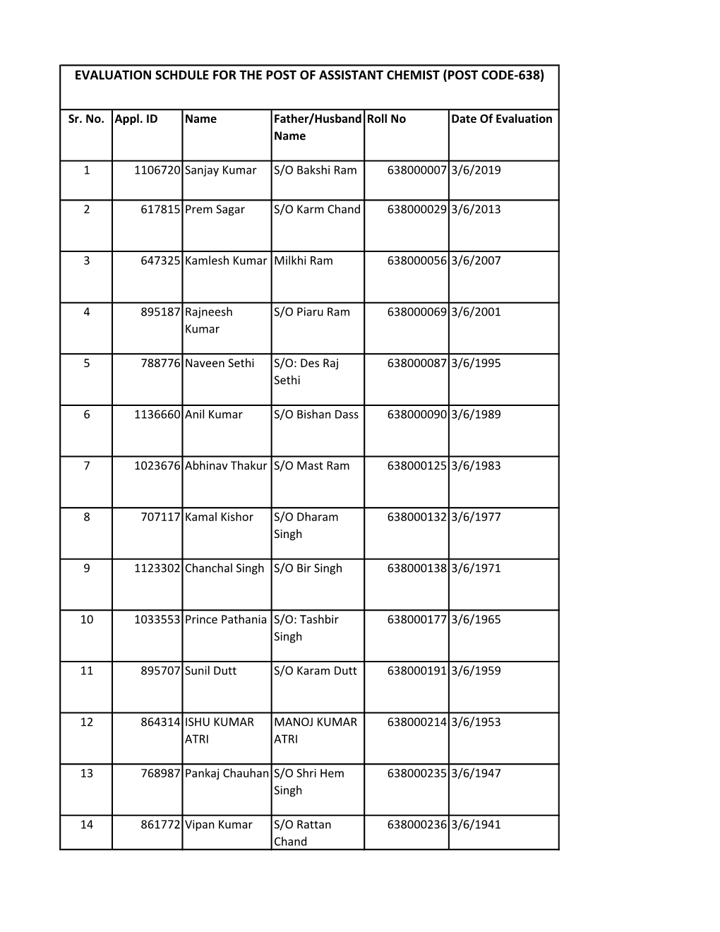 Evaluation Schdule for the Post of Assistant Chemist (Post Code-638)