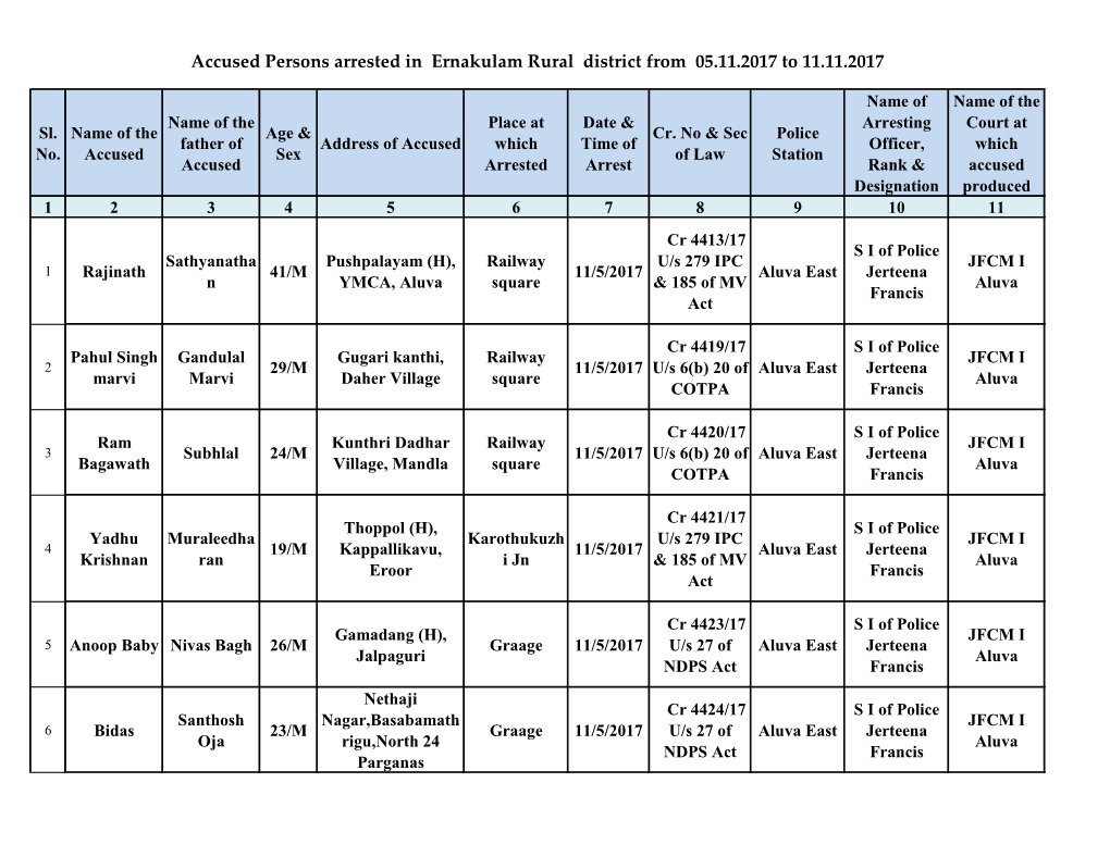 Accused Persons Arrested in Ernakulam Rural District from 05.11.2017 to 11.11.2017