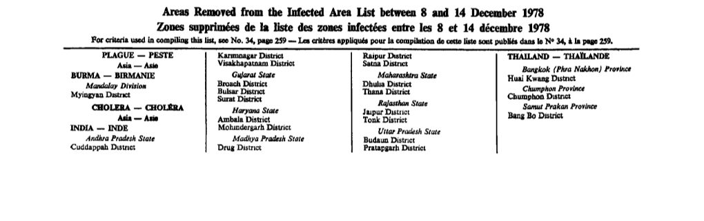 Areas Removed from the Infected Area List Between 8 and 14
