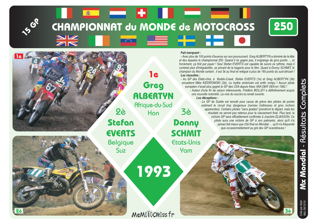 CHAMPIONNAT Du MONDE De MOTOCROSS