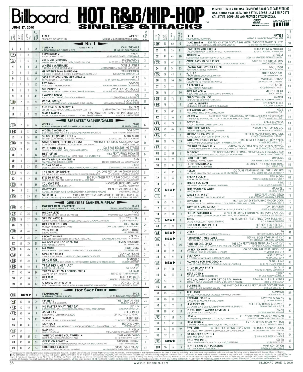 Billboard R &B RADIO PLAYLISTS and RETAIL STORE SALES REPORTS COLLECTED, COMPILED, and PROVIDED by SOUNDSCAN