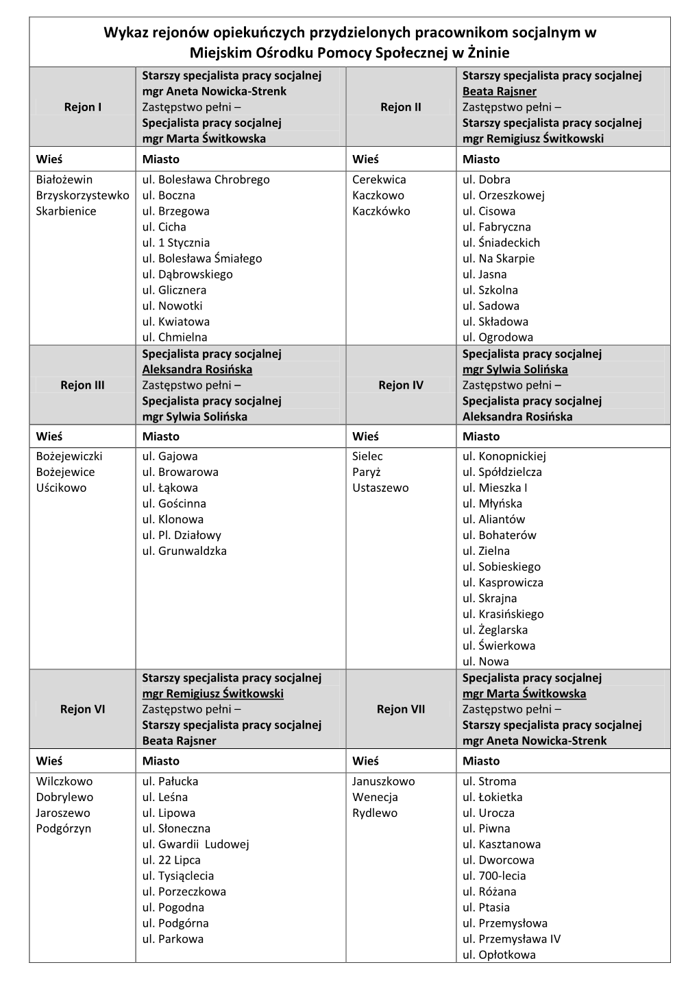 Wykaz Rejonów Opiekuoczych Przydzielonych Pracownikom