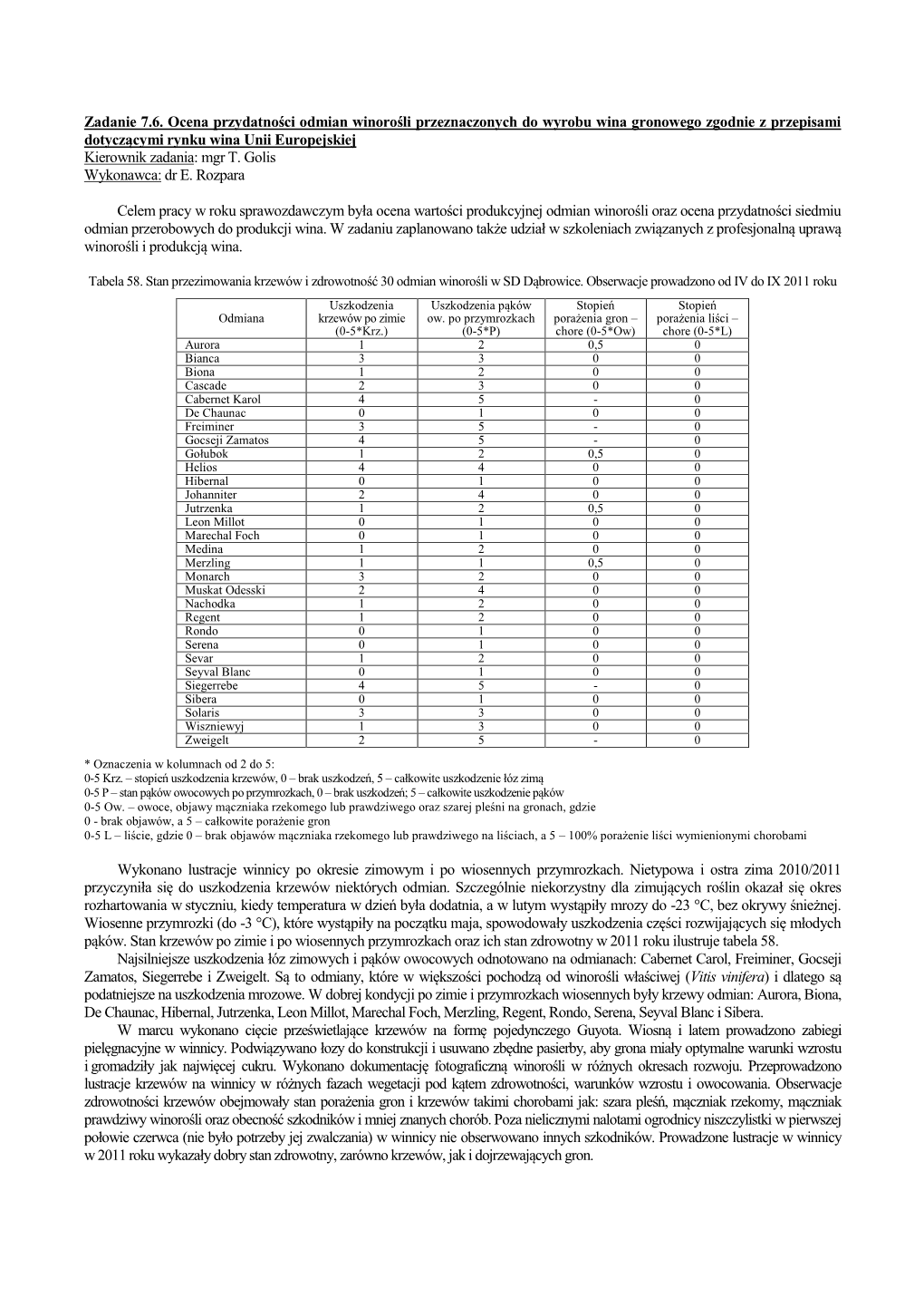 Ocena Przydatności Odmian Winorośli Przeznaczonych Do Wyrobu Wina Gronowego Zgodnie Z Przepisami Dotyczącymi Rynku Wina Unii Europejskiej Kierownik Zadania: Mgr T