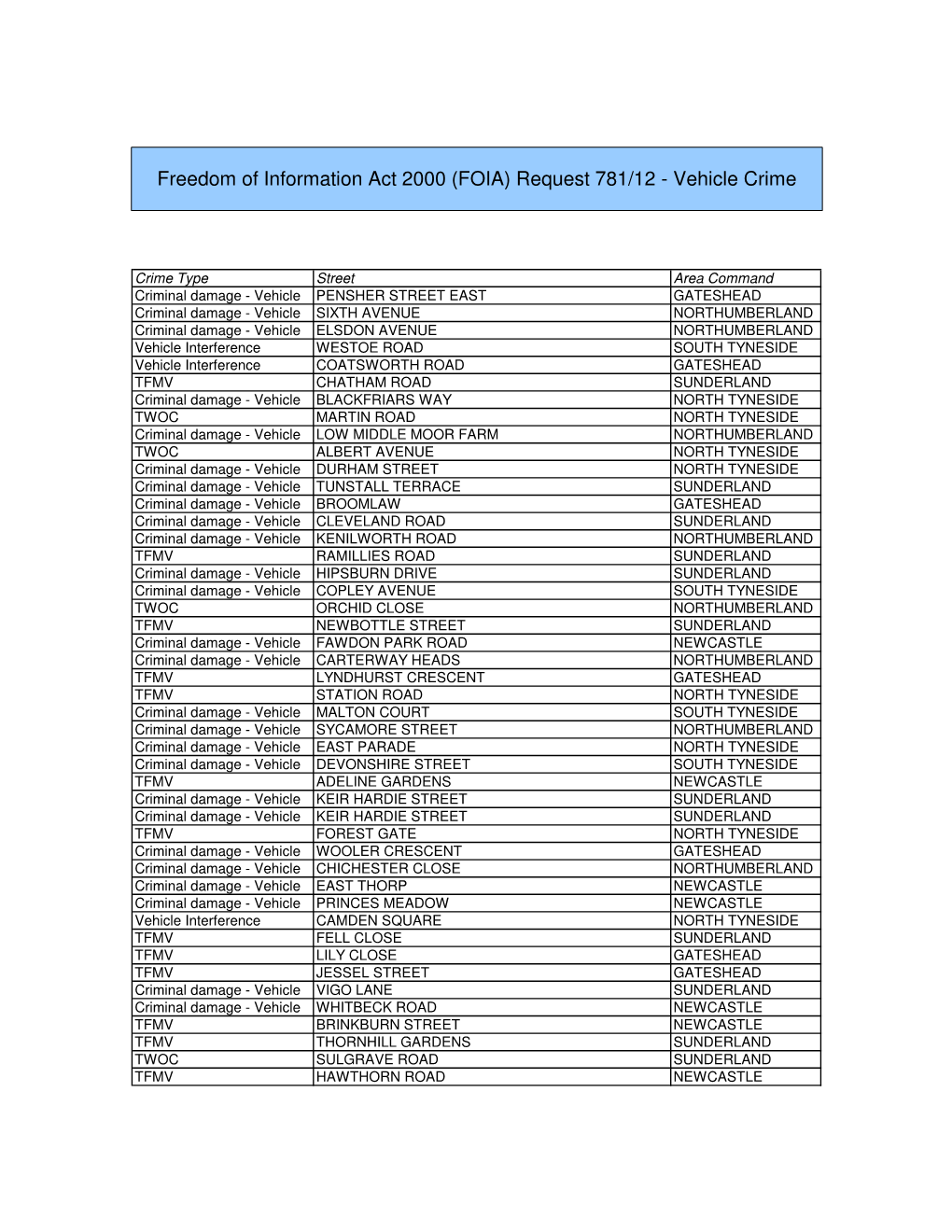 Freedom of Information Act 2000 (FOIA) Request 781/12 - Vehicle Crime