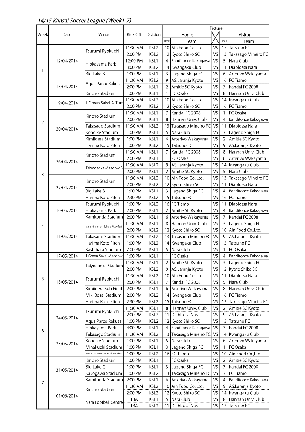 14/15 Kansai Soccer League (Week1-7) Fixture Week Date Venue Kick Off Division Home Visitor Rank Team Rank Team 11:30 AM KSL2 10 Ain Food Co.,Ltd