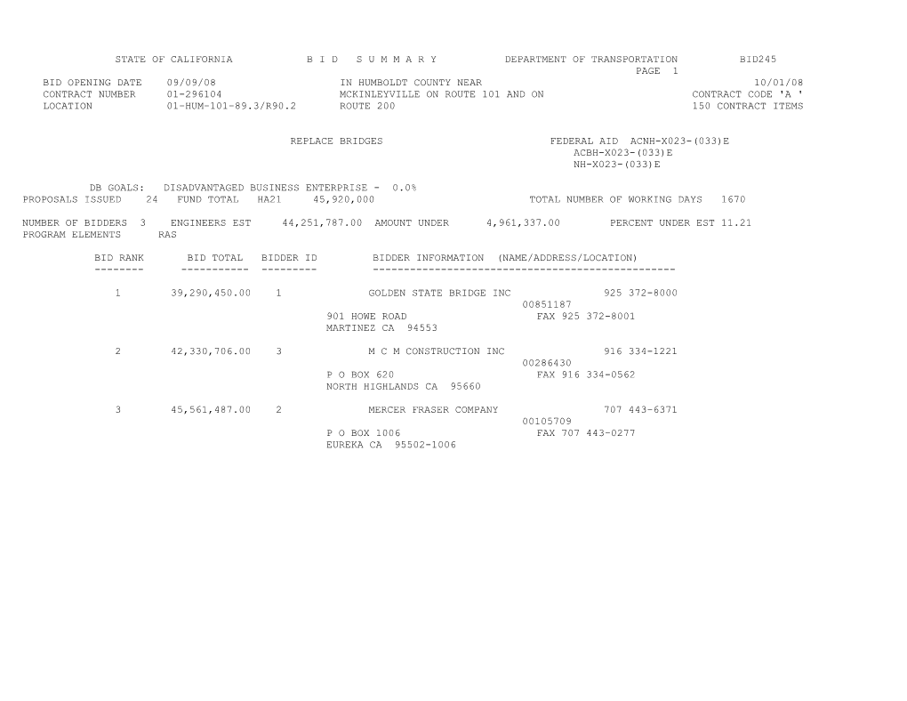 State of California B I D S U M M a R Y Department of Transportation Bid245 s24