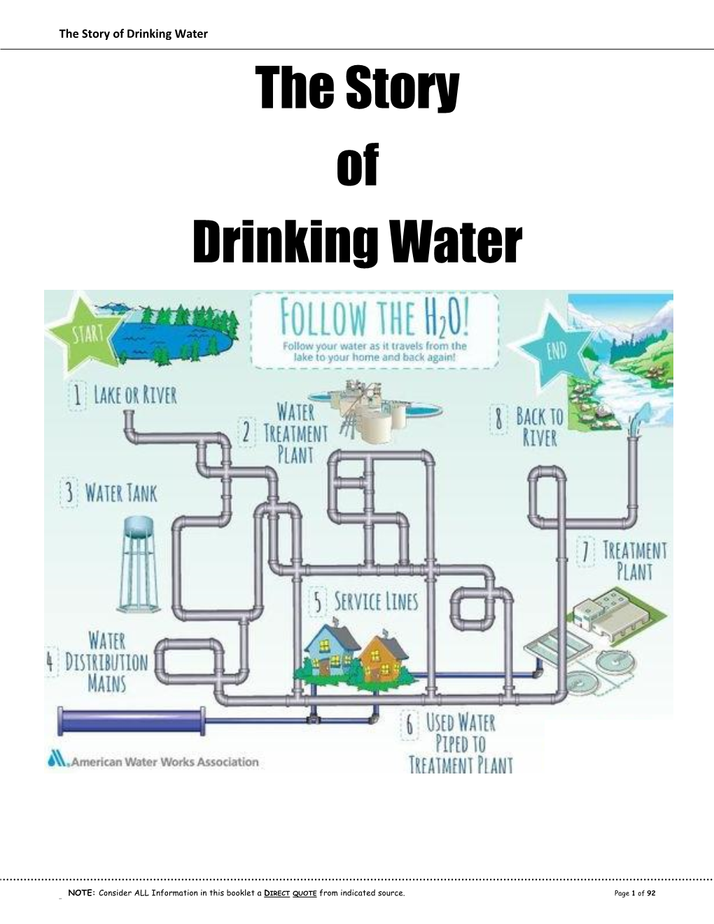 The Story of Drinking Water