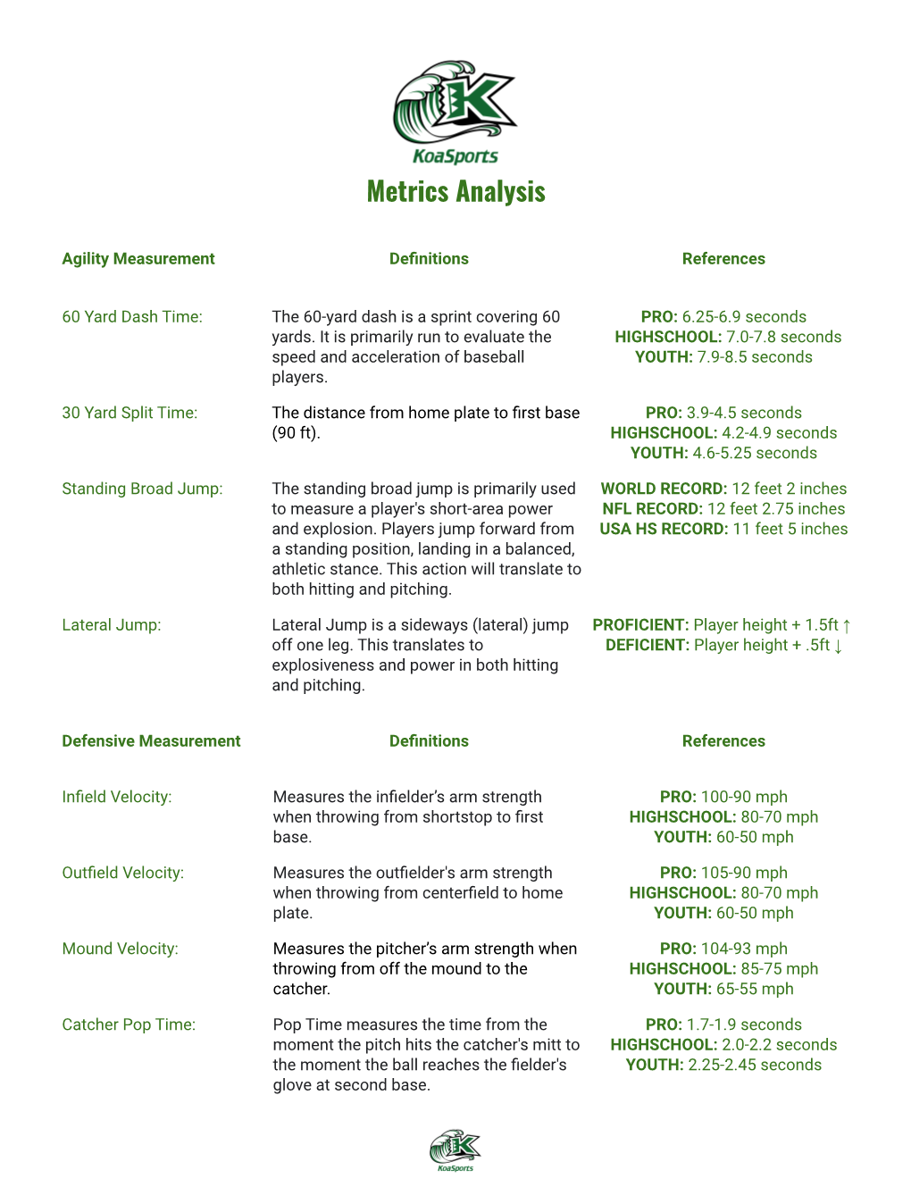 Metrics Analysis Explainations