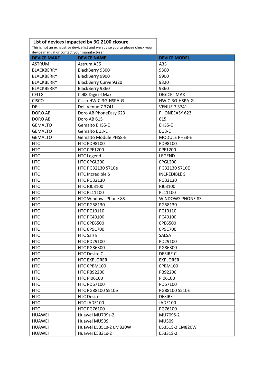 List of Devices Impacted by 3G 2100 Closure