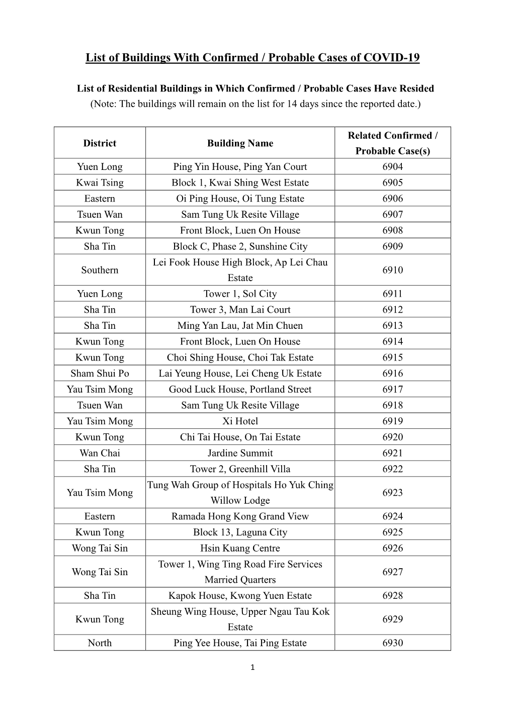 List of Buildings with Confirmed / Probable Cases of COVID-19