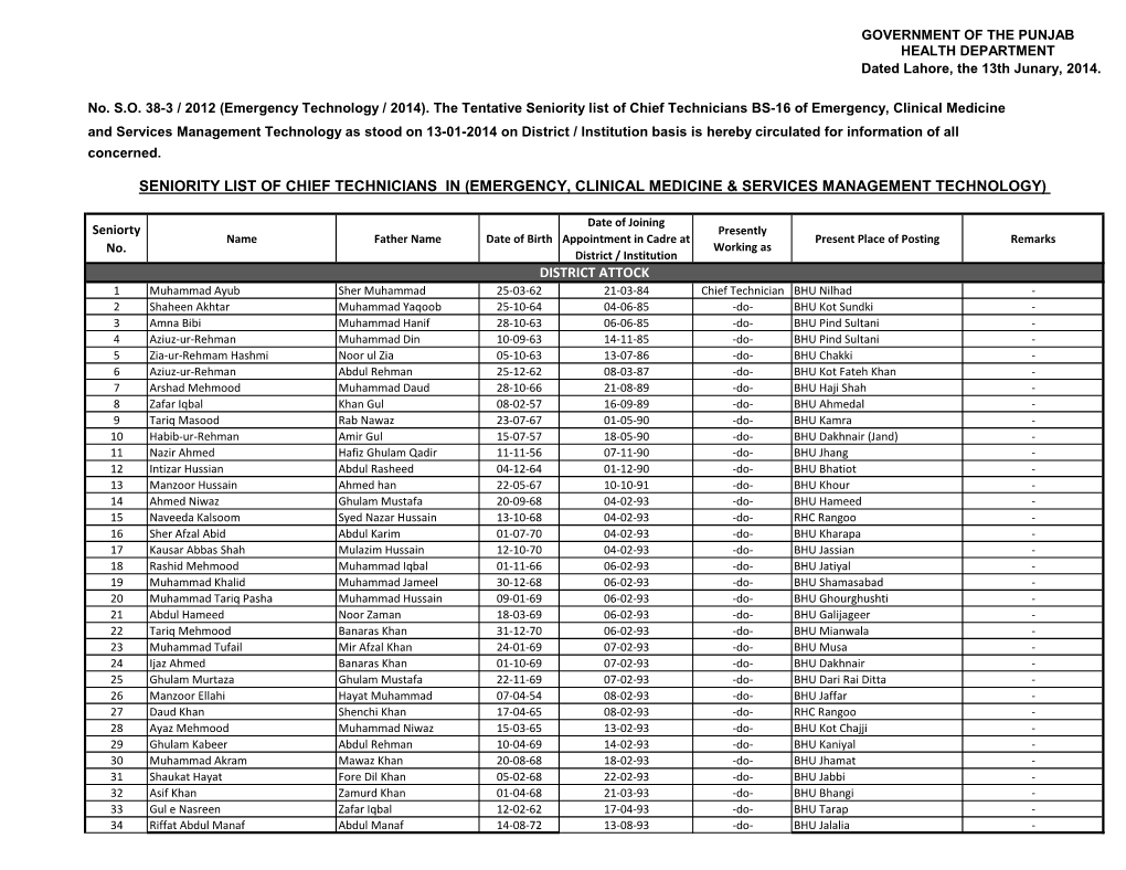 Seniority List of Chief Technicians in (Emergency, Clinical Medicine & Services Management Technology)