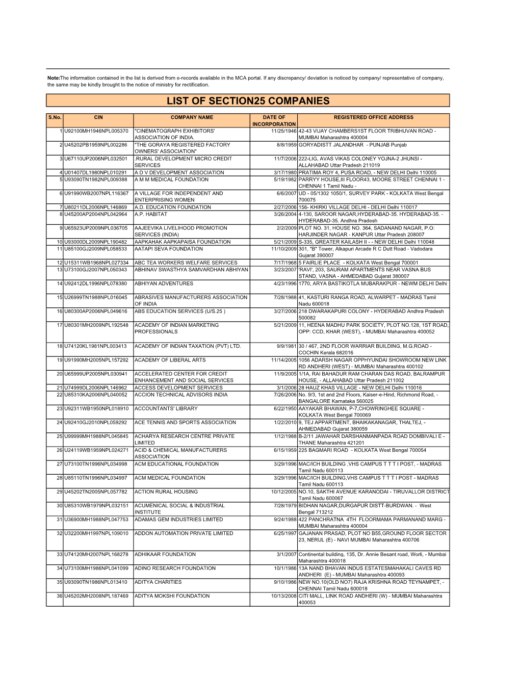 List of Section25 Companies