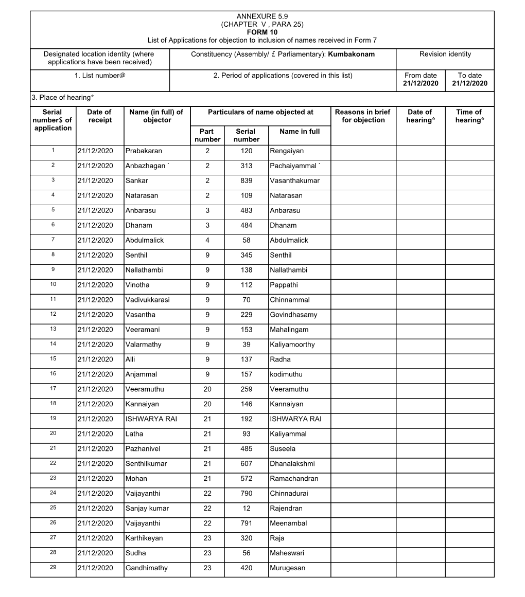 ANNEXURE 5.9 (CHAPTER V , PARA 25) FORM 10 List of Applications for Objection to Inclusion of Names Received in Form 7 Designat