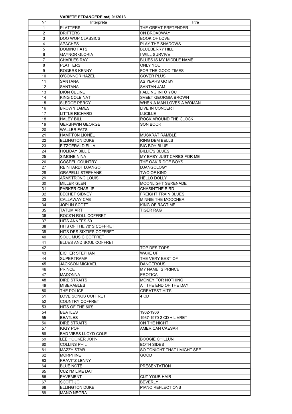 VARIETE ETRANGERE Màj 01/2013 N° Interprète Titre 1 PLATTERS