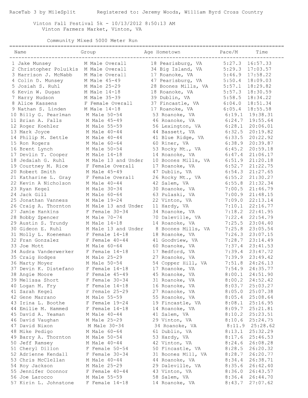 Racetab 3 by Milesplit Registered To: Jeremy Woods, William Byrd Cross Country