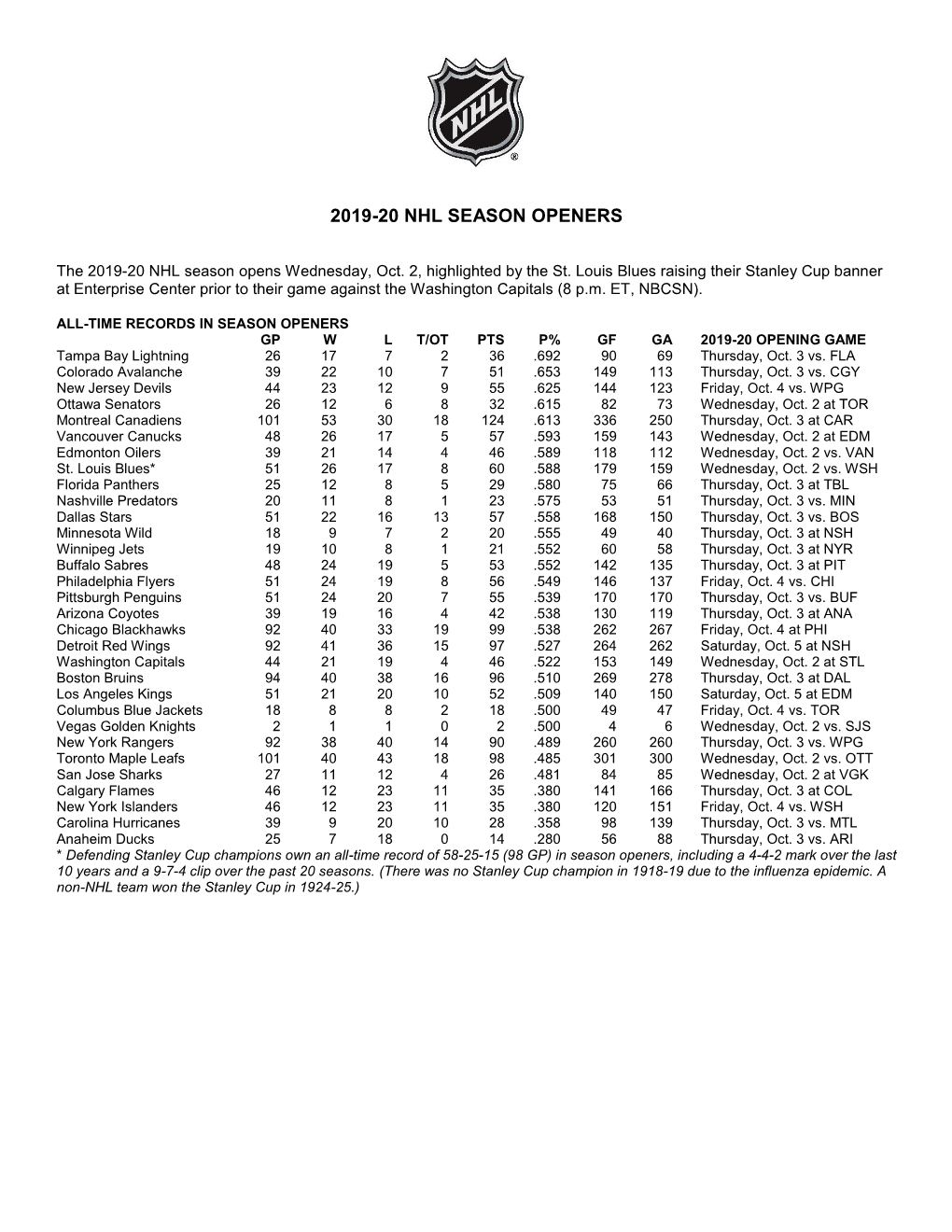 2019-20 Nhl Season Openers