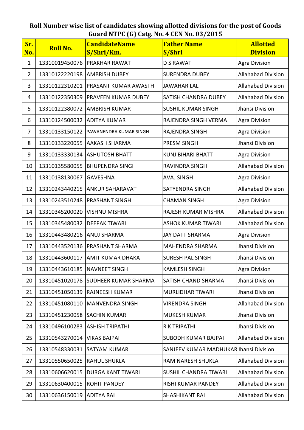 GG Allotment of Divn