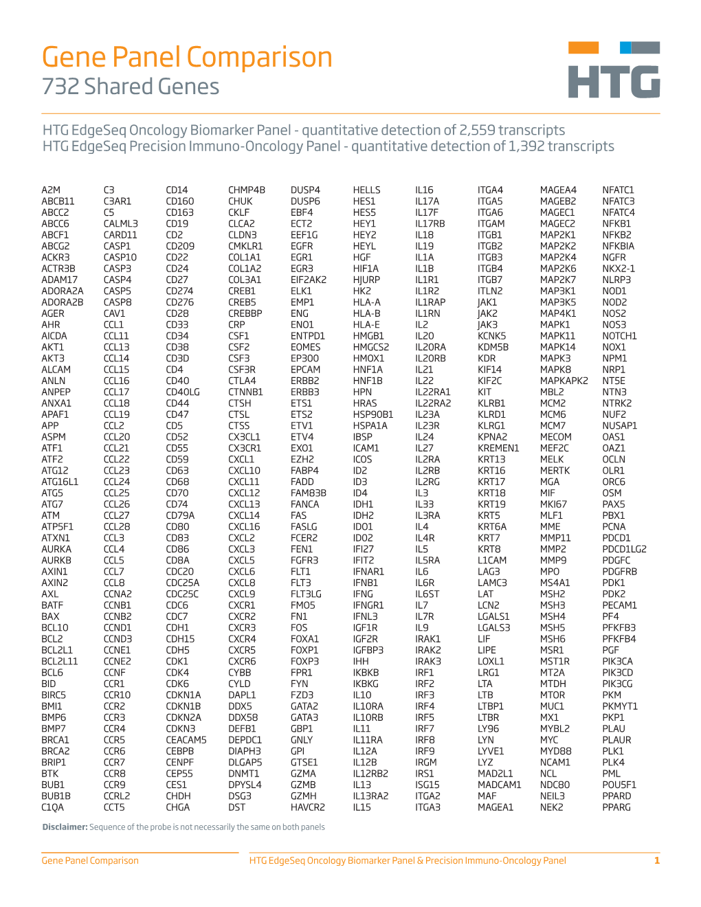 Gene Panel Comparison 732 Shared Genes