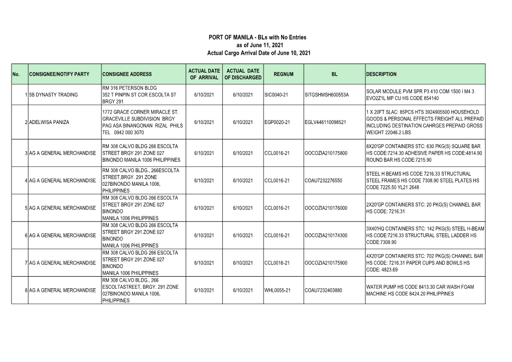 PORT of MANILA - Bls with No Entries As of June 11, 2021 Actual Cargo Arrival Date of June 10, 2021