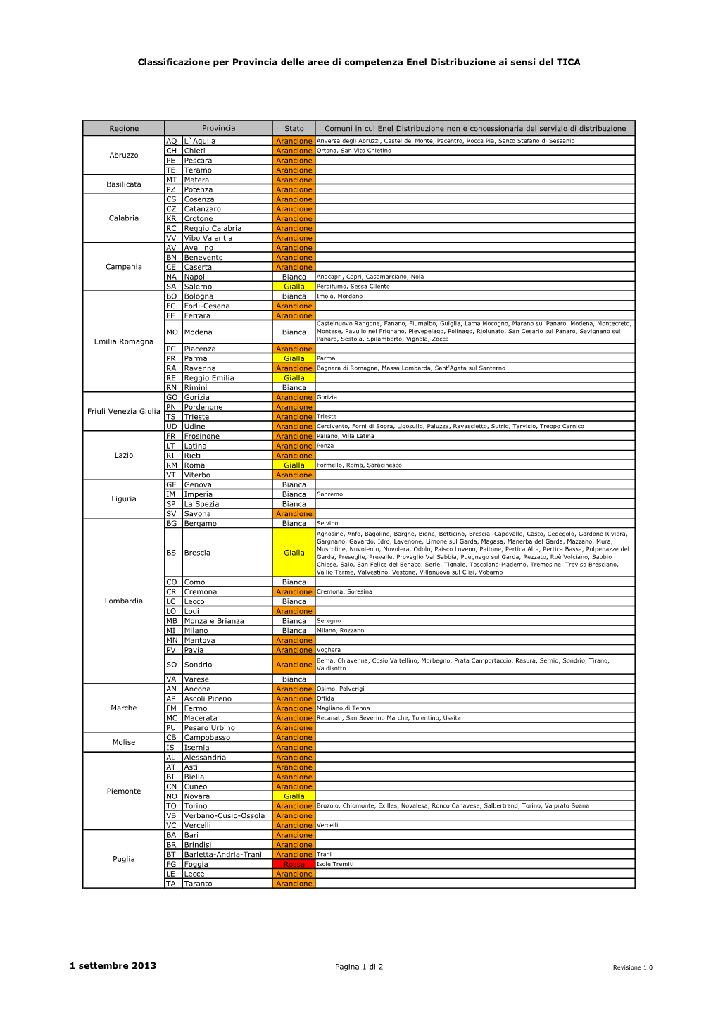 Classificazione Per Provincia Delle Aree Di Competenza Enel Distribuzione Ai Sensi Del TICA