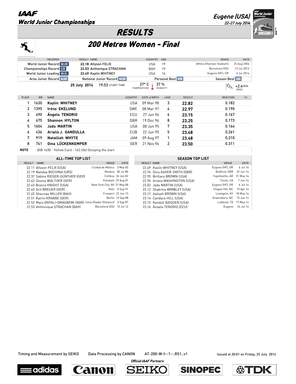 RESULTS 200 Metres Women - Final