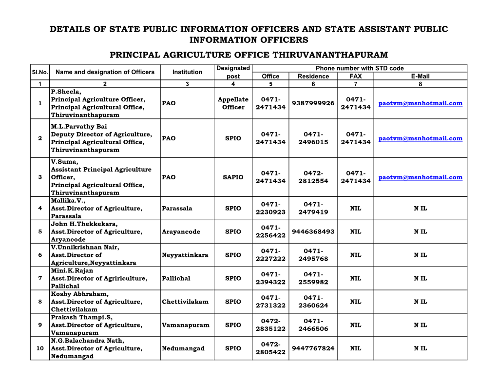 Rti -Trivandrum