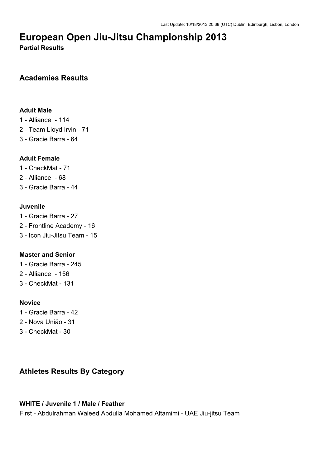 European Open Jiu-Jitsu Championship 2013 Partial Results