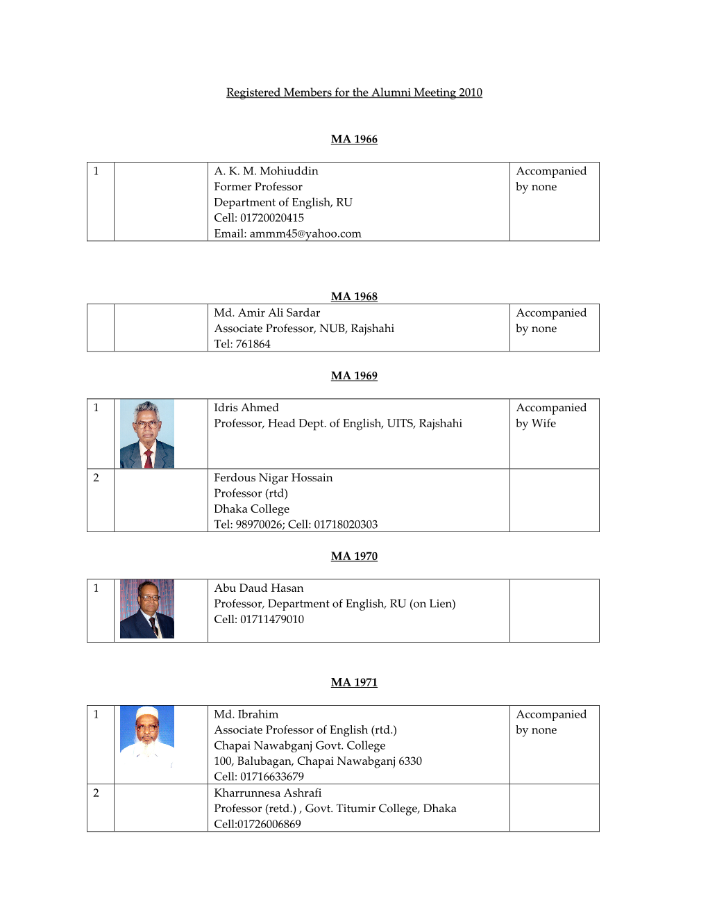 Registered Members for the Alumni Meeting 2010