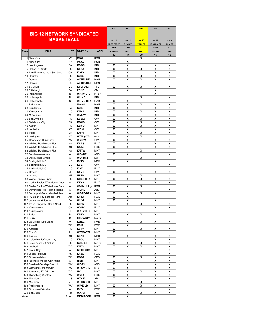 Big 12 Network Clearances by DMA.Xlsx