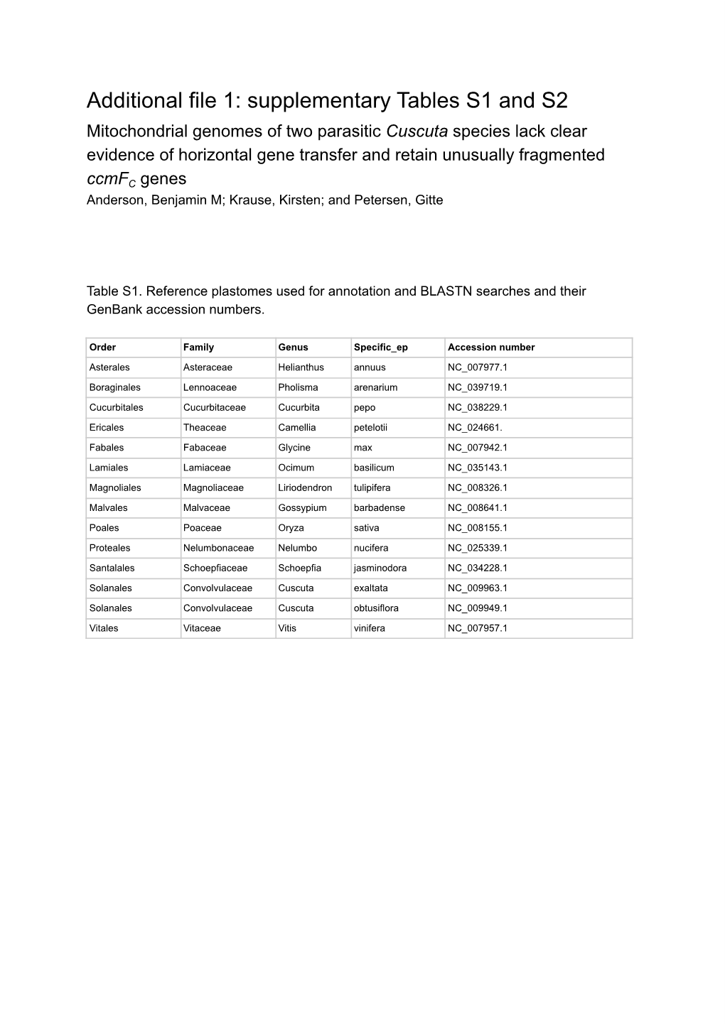 Supplementary Tables S1 and S2